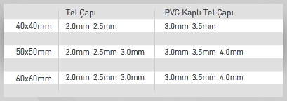 Galvanizli Telve PVC Kaplı Tel